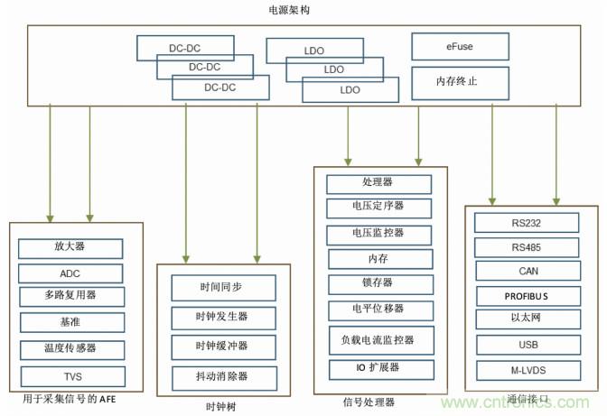 使用DC/DC電源模塊增強電網保護,控制和監(jiān)控設備的DAQ性能