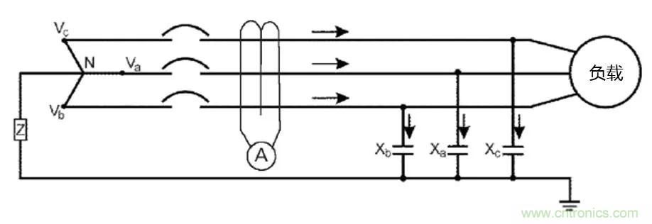 如何使用敏感繼電器找到在VFD電阻接地系統(tǒng)中的接地故障？