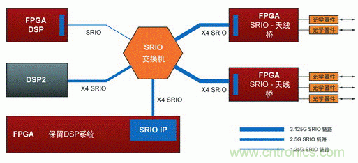 如何增強DSP協(xié)處理能力有哪些應用？