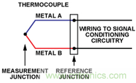 如何讓測溫更簡單靈活、精準? 如何讓測溫更簡單靈活、精準?