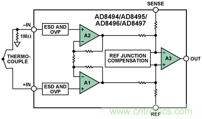 如何讓測溫更簡單靈活、精準? 如何讓測溫更簡單靈活、精準?