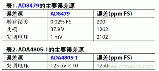 如何設計高電壓范圍的揚聲器輸出電流監控電路？