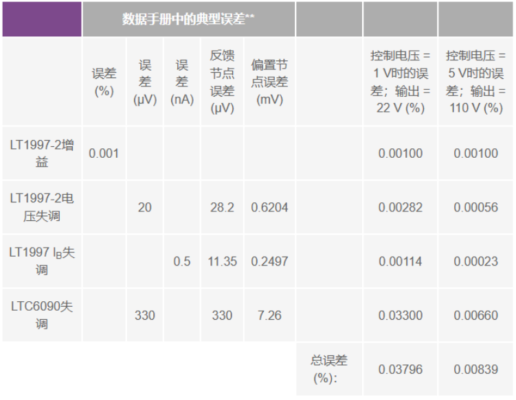 有沒有一種簡單的辦法來創(chuàng)建適合傳感器偏置應用的高壓電源?