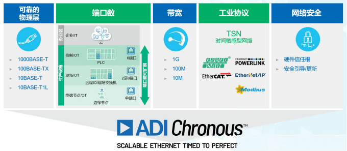 重磅行業白皮書披露工業數字化轉型洞察，ADI全線解決方案助力消除關鍵落地痛點