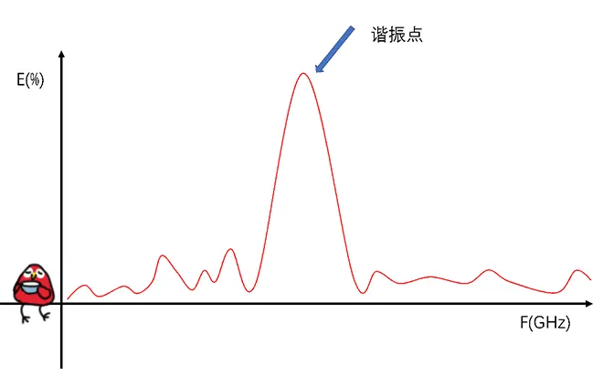 天線隔離度都有哪些問題需要我們關注？
