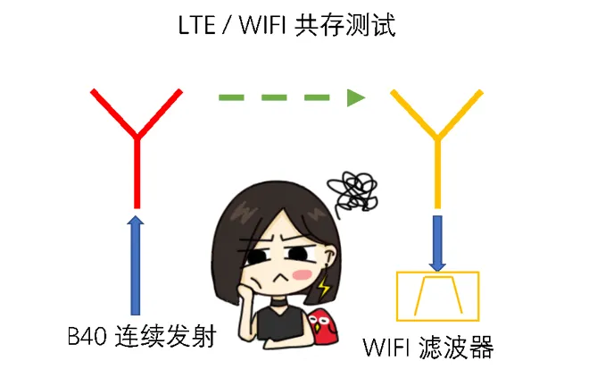 天線隔離度都有哪些問題需要我們關注？
