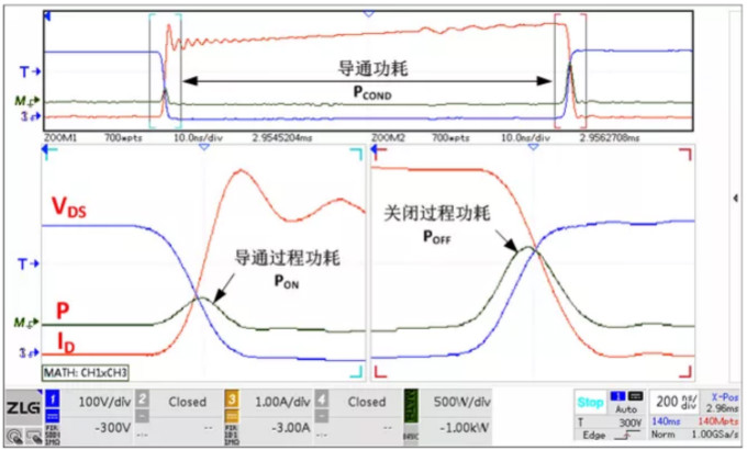 你的MOSFET為什么發熱那么嚴重？