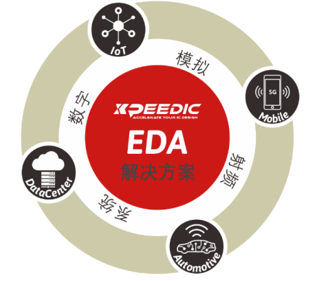 芯和半導體參展DesignCon2021大會，發布高速仿真EDA 2021版本