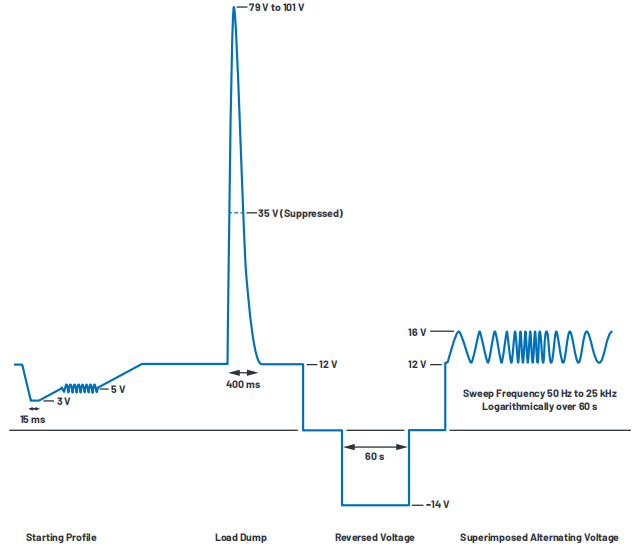 ADI浪涌抑制器——為產(chǎn)品的可靠運行保駕護航 ADI浪涌抑制器——為產(chǎn)品的可靠運行保駕護航