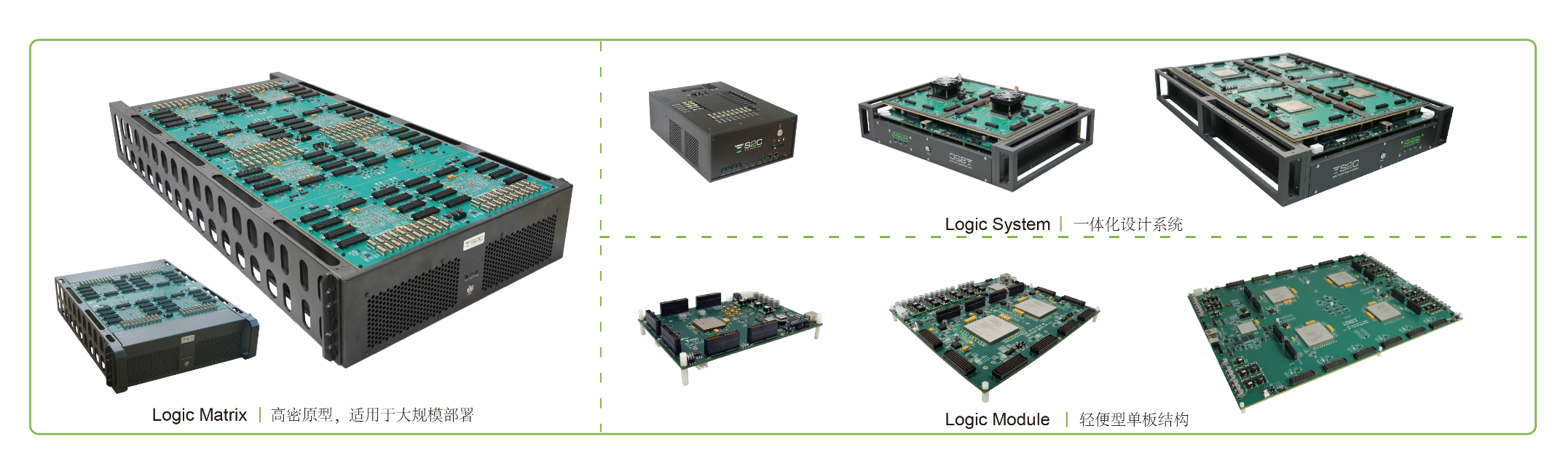 BYO、FPGA開(kāi)發(fā)板與商用，一文詳解各類(lèi)原型驗(yàn)證