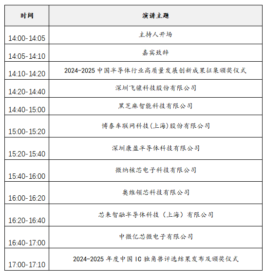 2025中國(guó)IC獨(dú)角獸論壇滬上啟幕,賦能半導(dǎo)體產(chǎn)業(yè)新未來 2025中國(guó)IC獨(dú)角獸論壇滬上啟幕,賦能半導(dǎo)體產(chǎn)業(yè)新未來