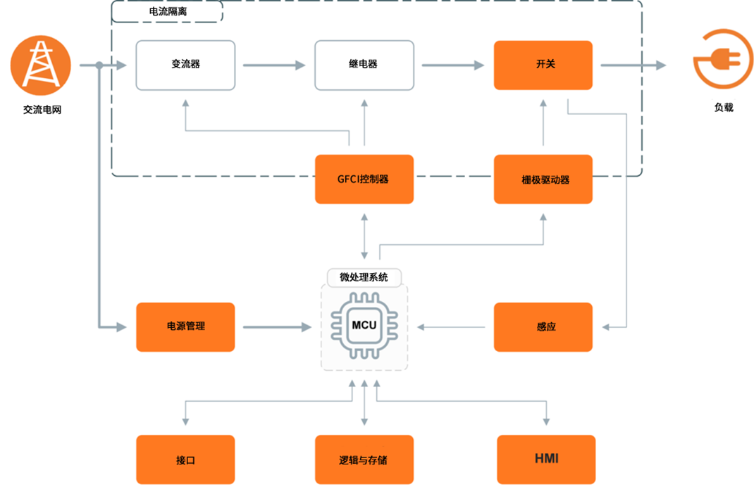 無懼高溫挑戰:SiC JFET助力SSCB實現高可靠性保護 無懼高溫挑戰:SiC JFET助力SSCB實現高可靠性保護