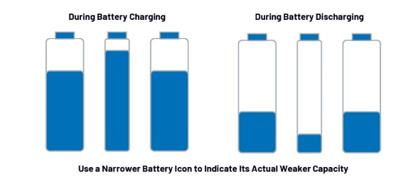 第一部分：化繁為簡！BMS秉承簡單制勝原則兼顧效率與成本