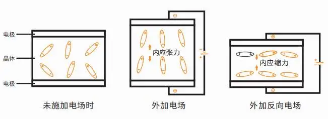 單片機中晶振的工作原理是什么？