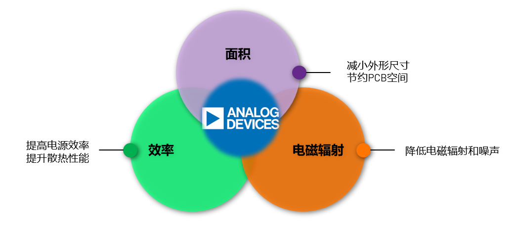 ADI電源專家：什么樣的電源技術和迭代速度才能始終獨步于市場？