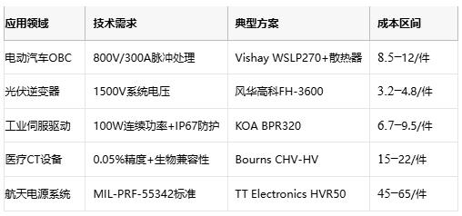 功率電阻從原理到選型的工程實踐指南