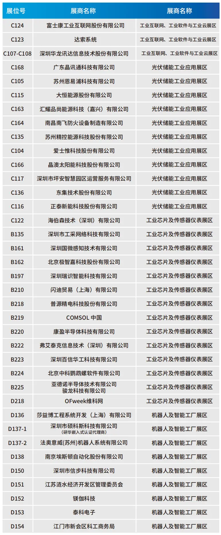 2025深圳智能工業(yè)展倒計(jì)時(shí)：華為、大族、富士康等名企齊聚（附超全參觀攻略）