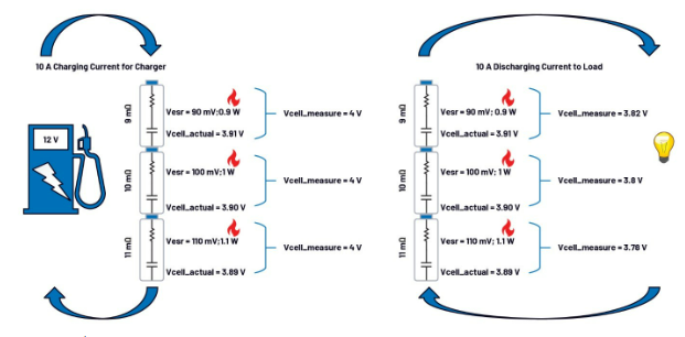 第一部分：化繁為簡！BMS秉承簡單制勝原則兼顧效率與成本