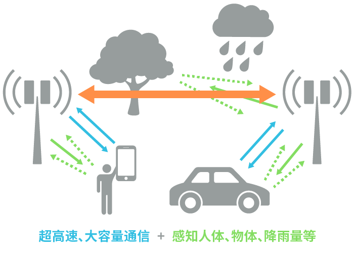 具備“通信+傳感”性能，B5G/6G時代，太赫茲波備受期待！
