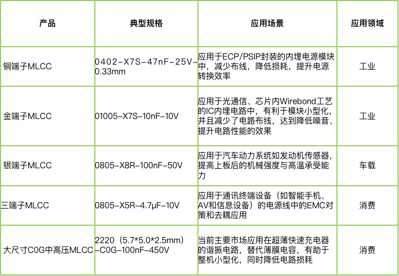 宇陽科技董事長周春華：篤行不怠，雖遠必至，專注國產(chǎn)MLCC高端化