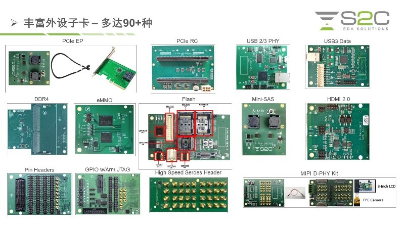 BYO、FPGA開(kāi)發(fā)板與商用，一文詳解各類(lèi)原型驗(yàn)證