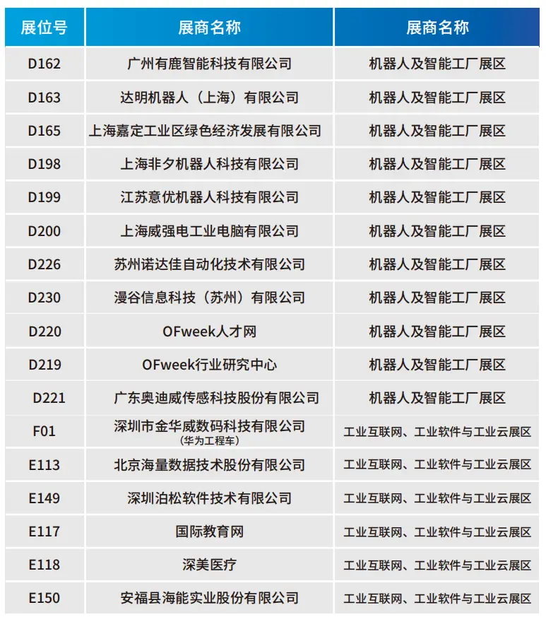 2025深圳智能工業(yè)展倒計(jì)時(shí)：華為、大族、富士康等名企齊聚（附超全參觀攻略）