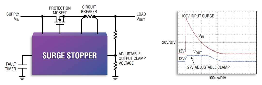 ADI浪涌抑制器——為產(chǎn)品的可靠運行保駕護航 ADI浪涌抑制器——為產(chǎn)品的可靠運行保駕護航