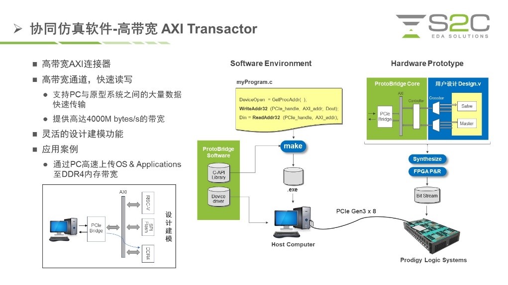 BYO、FPGA開(kāi)發(fā)板與商用，一文詳解各類(lèi)原型驗(yàn)證
