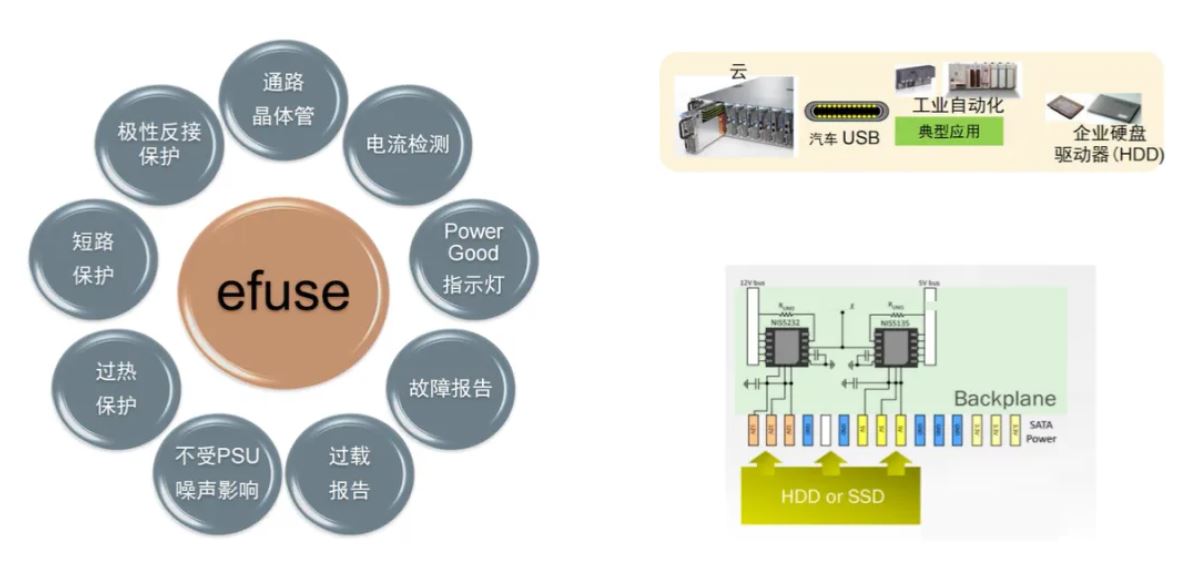 服務器電源需求激增，高效能與高可靠性如何雙重突破？