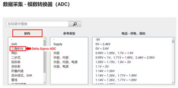 Σ －Δ ADC的高精度數(shù)模轉(zhuǎn)化，是如何實現(xiàn)的？
