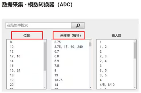 Σ －Δ ADC的高精度數(shù)模轉(zhuǎn)化，是如何實現(xiàn)的？