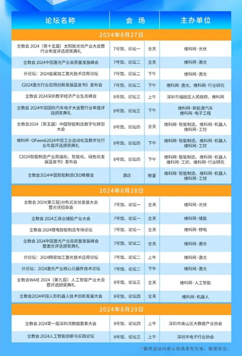 2024全數(shù)會從深圳出發(fā)，引領(lǐng)全球數(shù)字經(jīng)濟(jì)產(chǎn)業(yè)新風(fēng)向標(biāo)，預(yù)約免費(fèi)門票！