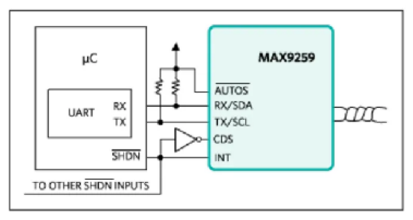 如何利用雙MCU發(fā)揮GMSL在車載系統(tǒng)中的全部潛能？