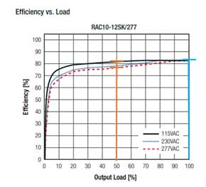 峰值功率與平均功率 — 如何選擇合適的轉換器 峰值功率與平均功率 — 如何選擇合適的轉換器