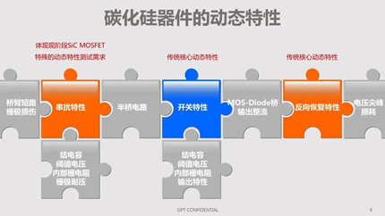 碳化硅器件動(dòng)態(tài)特性測試技術(shù)剖析
