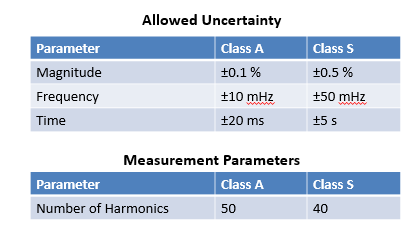 要測量和分析電能穩態及瞬態數據?世健的電能質量分析儀小型導軌表方案恰如所需! 要測量和分析電能穩態及瞬態數據?世健的電能質量分析儀小型導軌表方案恰如所需!