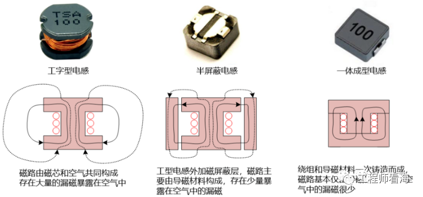 DC/DC開關電源電感下方到底是否鋪銅？