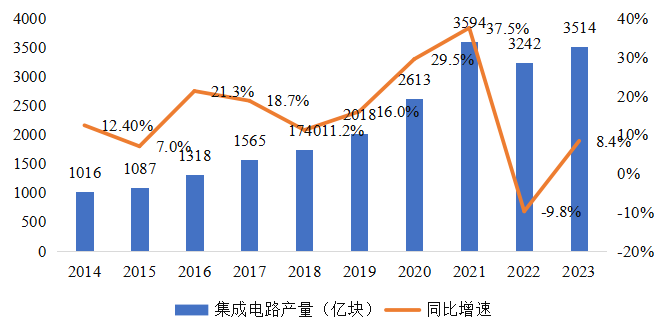集成電路產(chǎn)業(yè)蓬勃發(fā)展，CITE2024集成電路專區(qū)展現(xiàn)中國市場旺盛活力