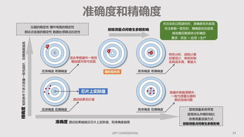 碳化硅器件動(dòng)態(tài)特性測試技術(shù)剖析