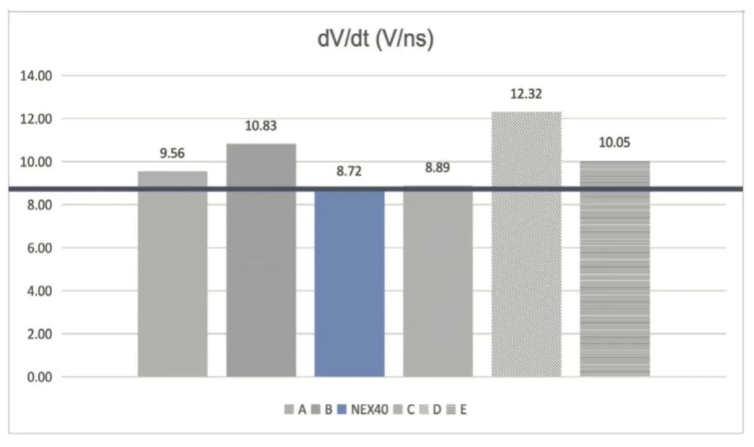 能效升級新引擎！拆解IGBT的三大技術優勢
