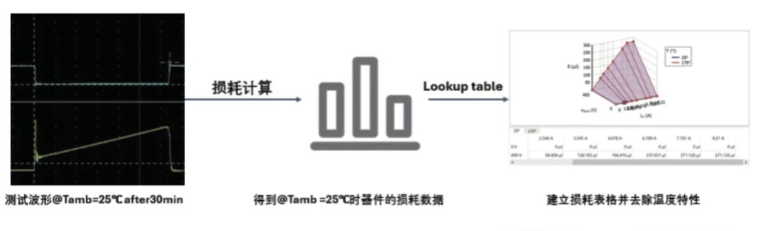 能效升級新引擎！拆解IGBT的三大技術優勢