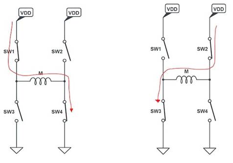 使用互補(bǔ)PWM、擊穿和死區(qū)時間的 H 橋直流電機(jī)控制
