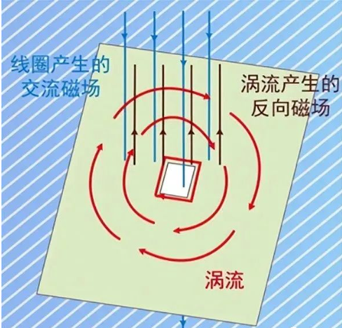 DC/DC開關電源電感下方到底是否鋪銅？
