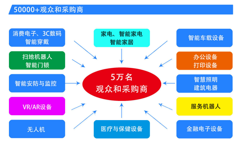 中國家電、消費(fèi)電子、智能終端制造業(yè)供應(yīng)鏈展覽會(huì)