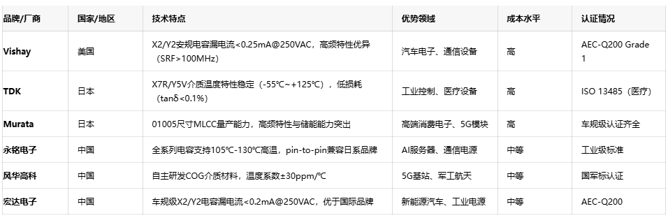網(wǎng)絡電容選型指南:平衡性能、成本與供應鏈安全 網(wǎng)絡電容選型指南:平衡性能、成本與供應鏈安全