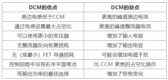 如何實現(xiàn)最佳的DCM反激式轉換器設計？