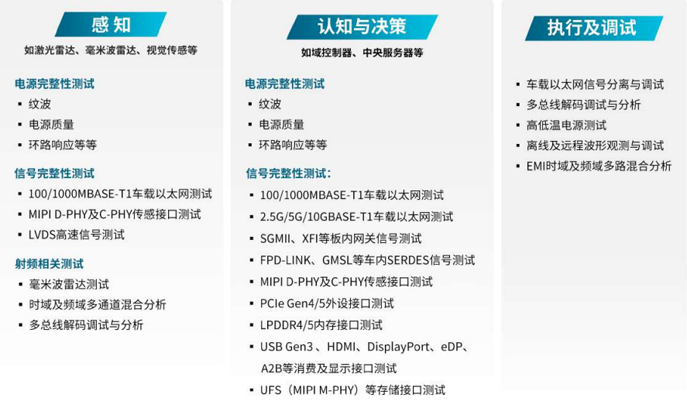 汽車行業(yè)技術(shù)創(chuàng)新的核心是三大發(fā)展趨勢：電氣化和電池、聯(lián)網(wǎng)汽車及其后續(xù)數(shù)據(jù)、自動化。在上一篇文章中，我們討論了電氣化和電池，以及一次充電增加容量和續(xù)航里程的關(guān)鍵挑戰(zhàn)。在這篇文章中，我們將介紹智能網(wǎng)聯(lián)汽車，它在車輪上創(chuàng)建了一個自動數(shù)據(jù)中心。