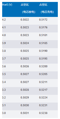 簡(jiǎn)單制勝——第三部分:高效BMS主動(dòng)均衡系統(tǒng)架構(gòu)深度剖析 簡(jiǎn)單制勝——第三部分:高效BMS主動(dòng)均衡系統(tǒng)架構(gòu)深度剖析