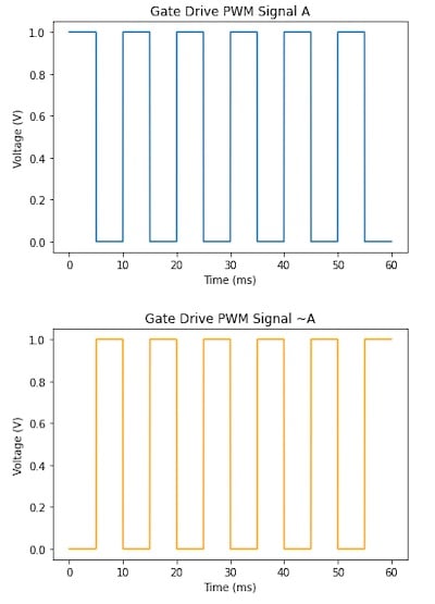 使用互補(bǔ)PWM、擊穿和死區(qū)時間的 H 橋直流電機(jī)控制