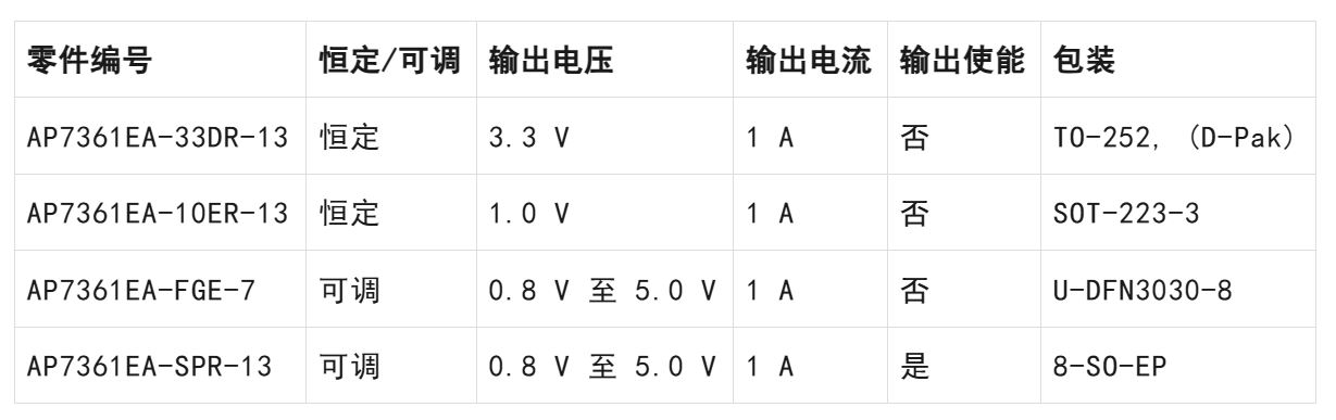 LDO穩(wěn)壓器核心知識點(diǎn)全解析：掌握這些，你就是專家！